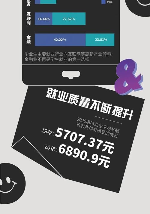 温州肯恩大学2020届毕业生就业报告出炉，平均月薪达6890元～