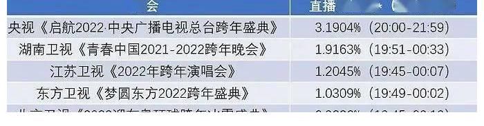 刚刚过去的元旦假,你看“跨年晚会”了么?好看不?