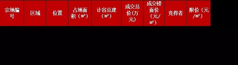 季度|累计吸金203亿!2021年前三季度泉州市土拍市场分化明显!