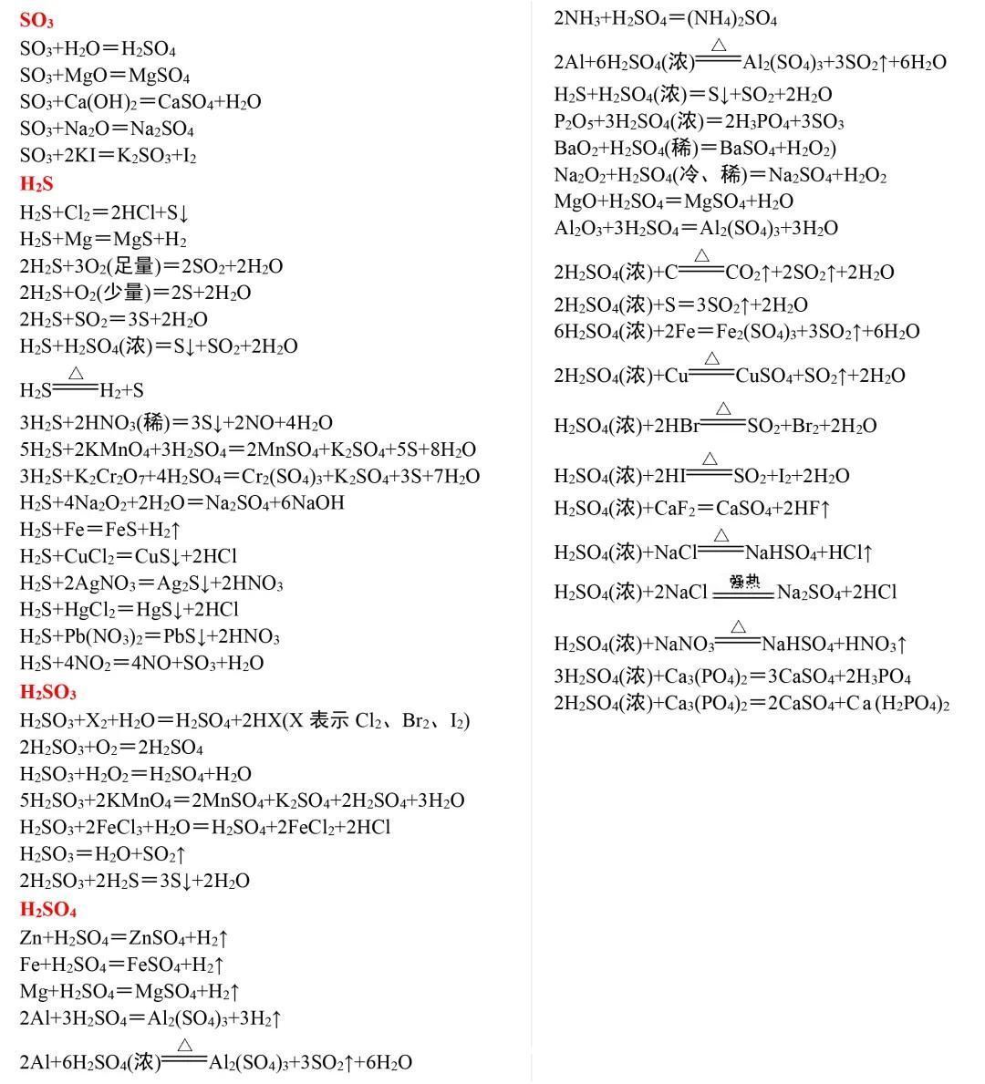 高中化学方程式分类汇总，这么详细的复习资料一定要收藏