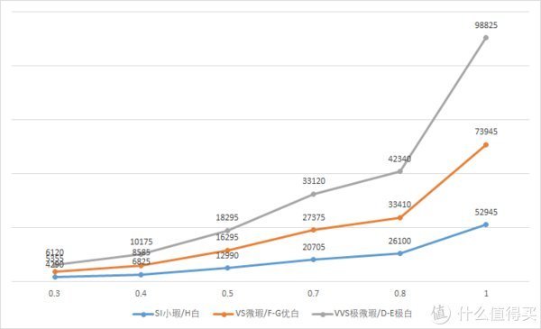 gia 乱买不买错 篇十三:不会买钻戒?|这一篇教会你怎么选