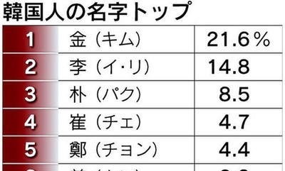  为什么近半韩国人都姓金、李、朴？小国寡民下的自卑演变成自负