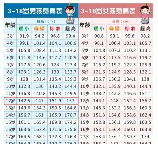 身体|青春期男女生身高标准公开,不妨来对比,看你达标还是“拖后腿”了