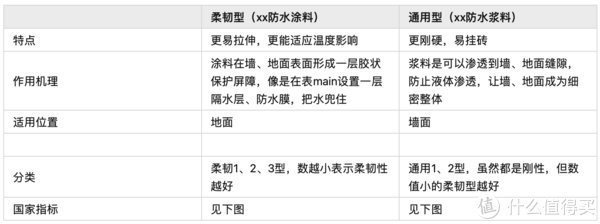 阴阳角|【装修篇-硬装-防水】家庭防水，看完这篇就开始自己动手吧