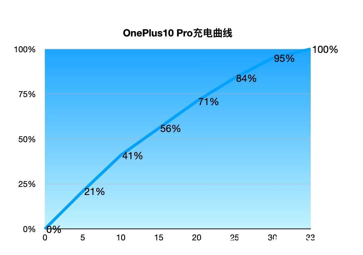 超广角|重新定义影像旗舰 一加10 Pro全面测试