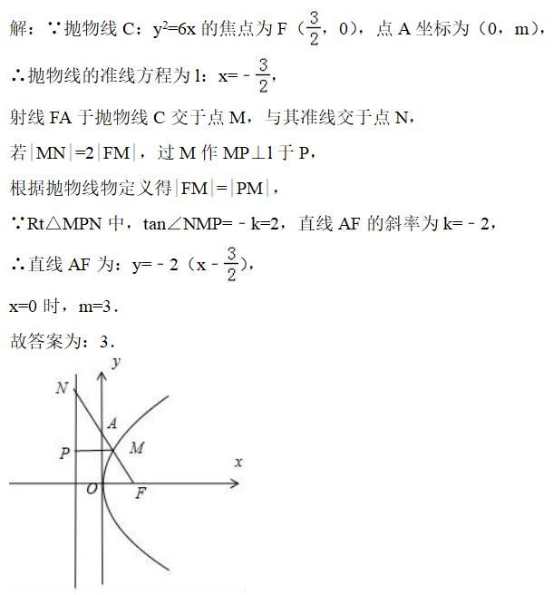 抛物线是圆锥曲线热点分析，这些题型，你都会了吗？