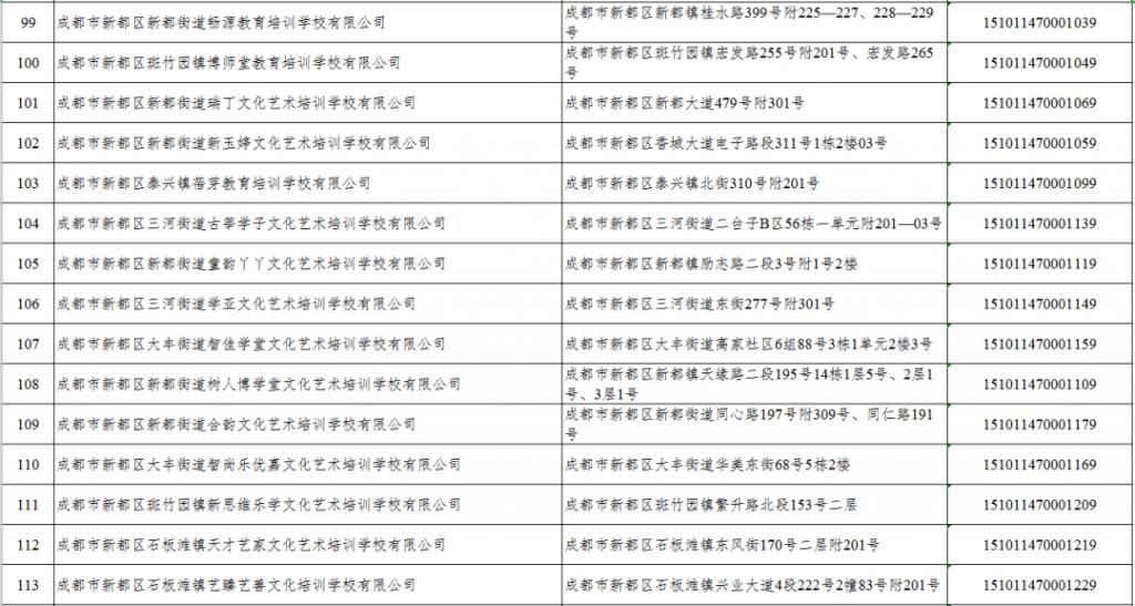 白名单|@新都家长，请查收最新校外培训机构白名单！