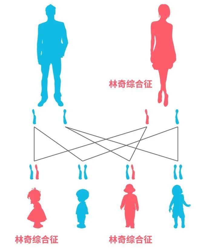 林奇综合征|一家4口3人患癌，35岁女儿崩溃！会遗传给后代