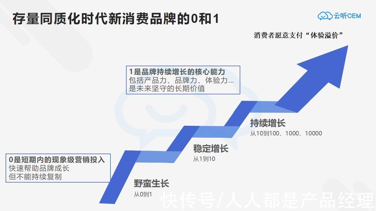 ubr网红品牌纯粹靠营销？数据不是这样说的