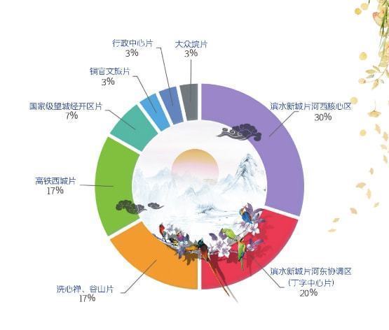 用地|2022年望城区预计推出30宗地块，第一批集中供地拟供应7宗