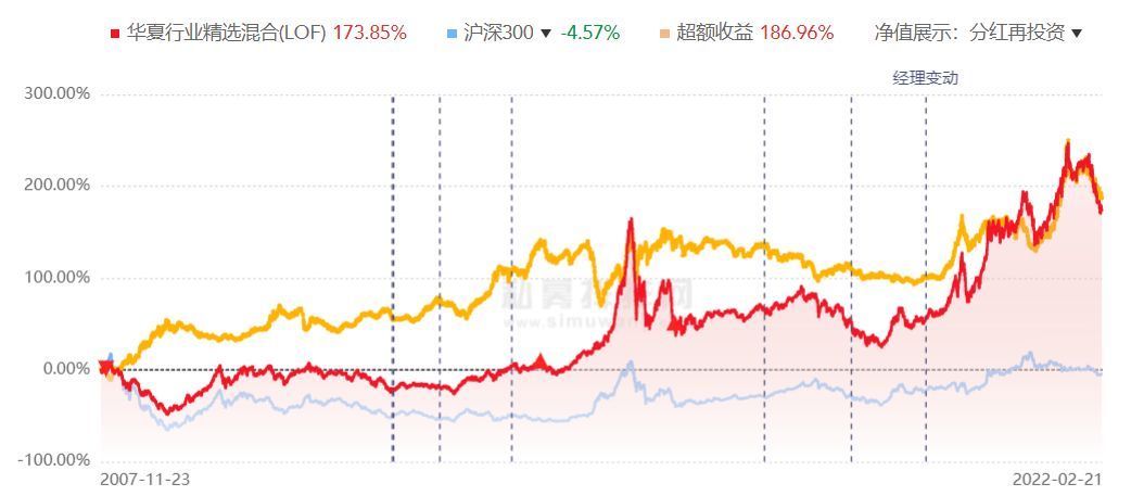 工银瑞信核心价星空体育- 星空体育官方网站- 星空体育APP下载值