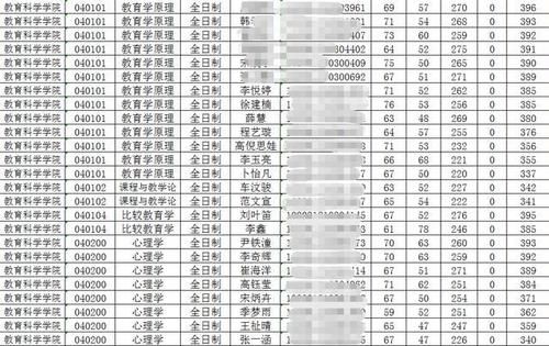 吉林省2021年复试分数线、院校汇总（附第一志愿复试名单）