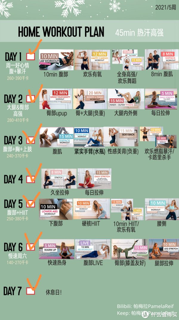 运动强度|从148到130斤,我的体重差点崩盘!