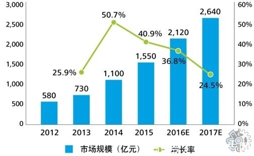 oppo|智能眼镜市场研究报告:2022年现实智能眼镜市场现状分析