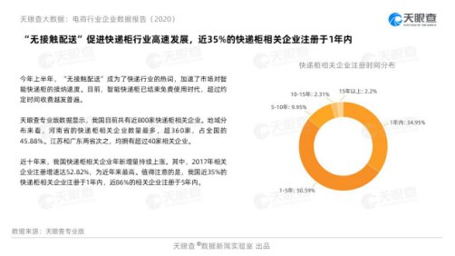 天眼|天眼查电商行业报告：直播成双11主力军 今年新增直播企业是去年5倍