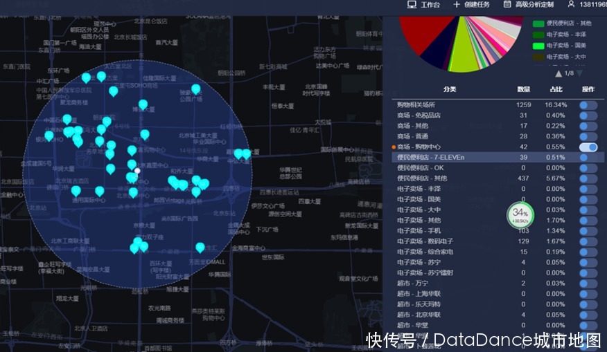 要素|通过数据工具解读店铺选址、竞品分析的关键指标和要素