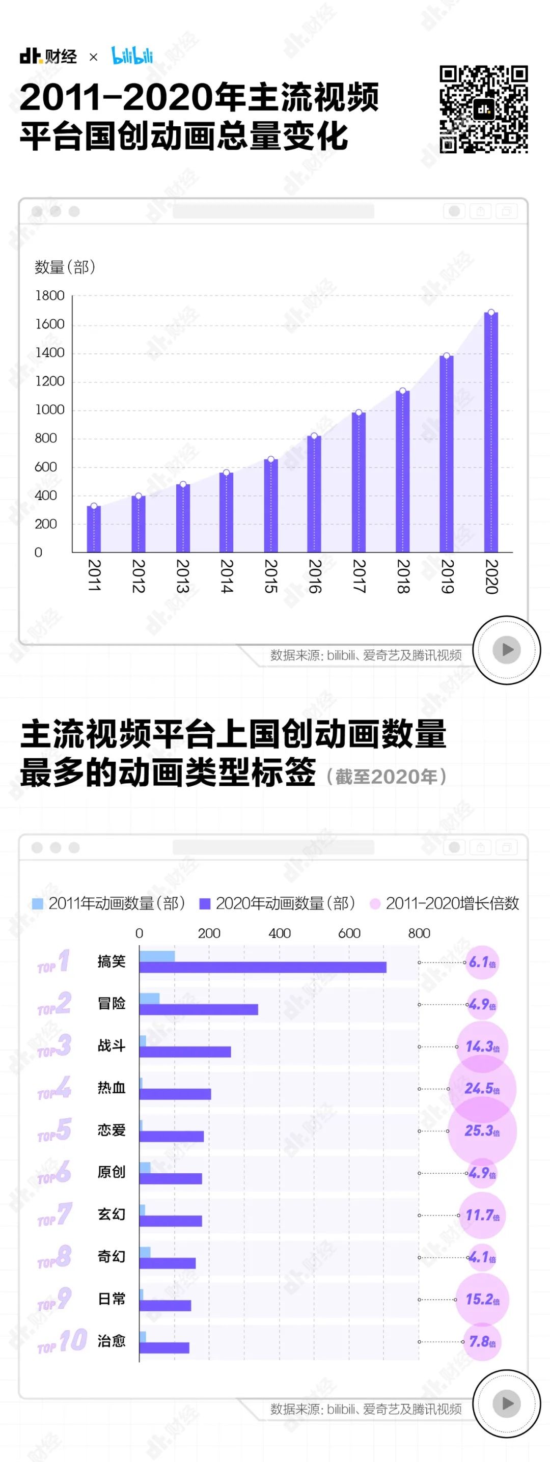 六一|为了庆祝六一，我们找到了成年人最爱看的动画片