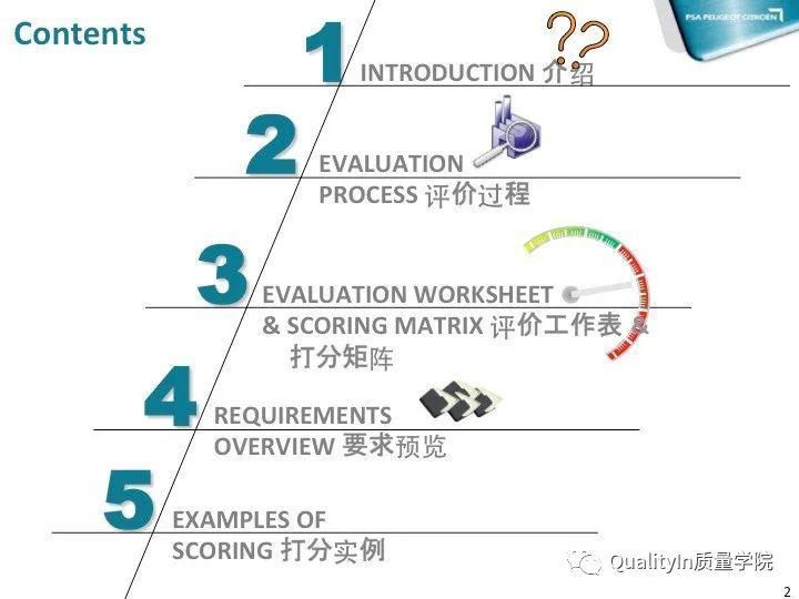 QIP|质量之旅从质量改进QIP启程！