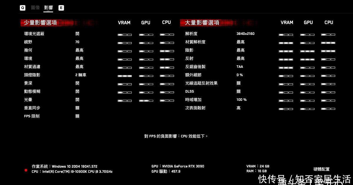 显卡|《看门狗：军团》硬件需求评测：顶级黑客需要顶级显卡