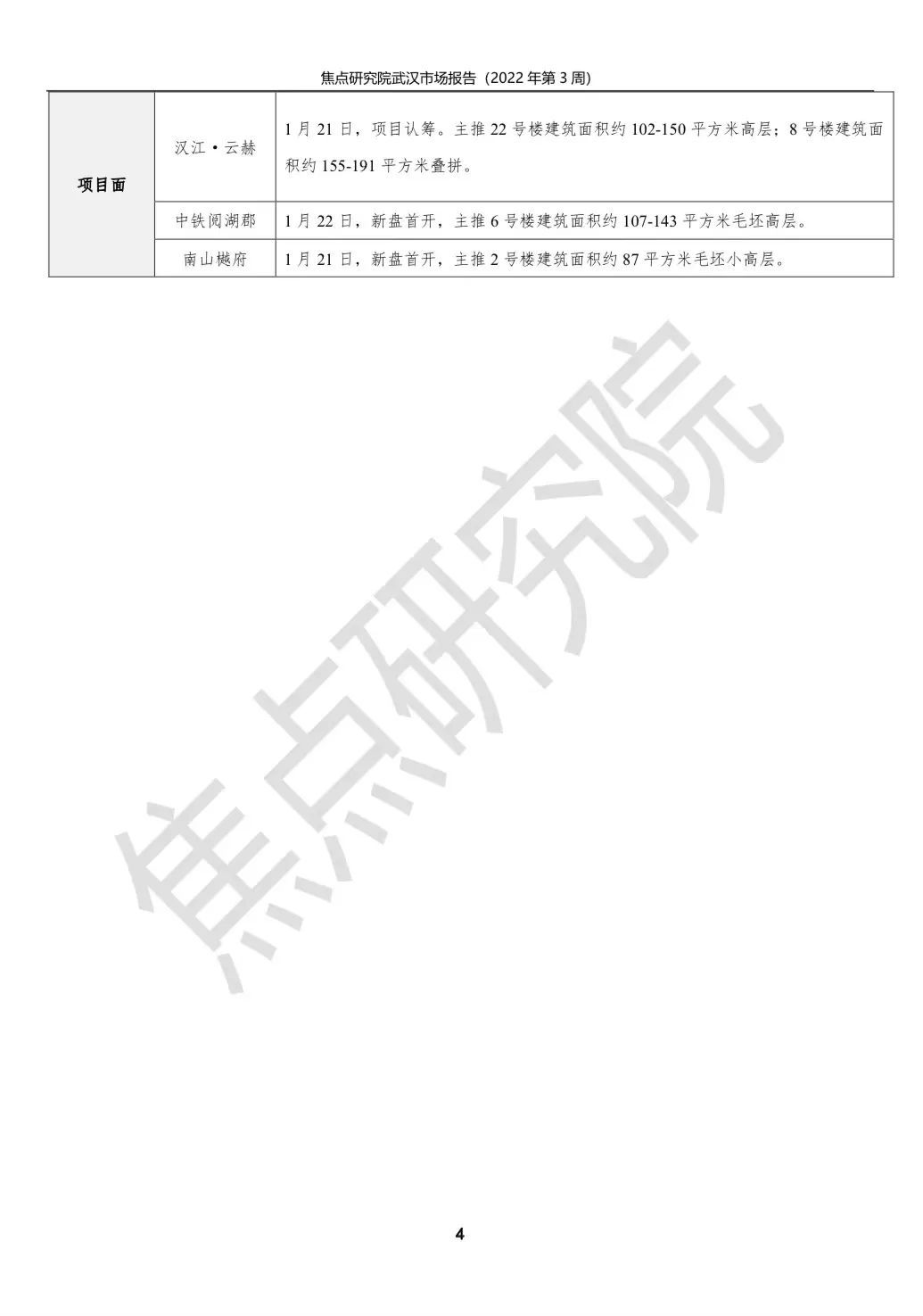 成交面积环比增长7.2%,东西湖区销售近千套|武汉周报 | 环比