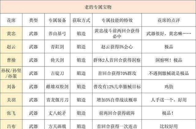 专属武器|三国志战略版策划出幺蛾子,诸葛亮喜提宝马、司马懿变女装大佬