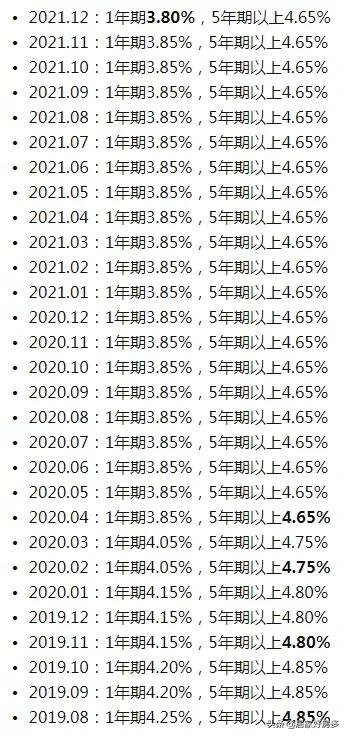 月供|月供降了！贷100万每月少还30块