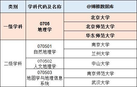 地球物理学|地理学专业排行榜（大学名单大全2020版）