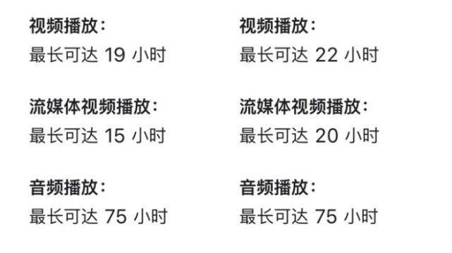 dxo|为什么宁愿买iPhone 13 Pro，也不买iPhone 13？三个区别是关键