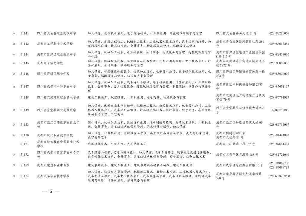 学历|四川今年具有中职学历教育招生资格的学校及专业名单出炉