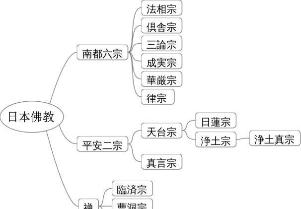 日本战国 一向宗 和尚也疯狂 快资讯