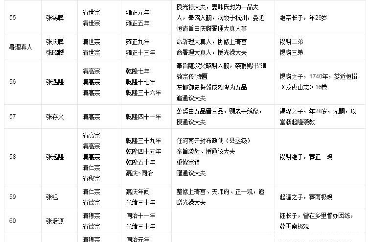 张恩溥|历史上63代天师张恩溥有法术吗,张天师世系图来了!