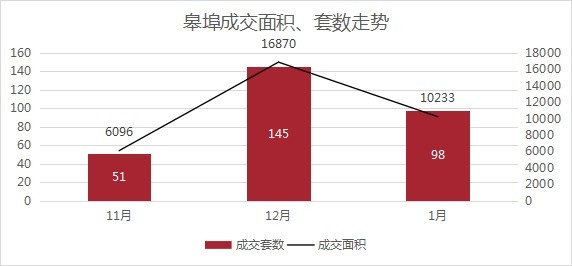 板块|1月房价创新高！越城区均价超28700元/㎡！丨1月房价地图