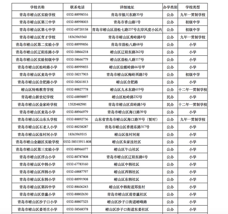 青岛市崂山区|青岛市崂山区发布2021年义务教育学校最新版名录