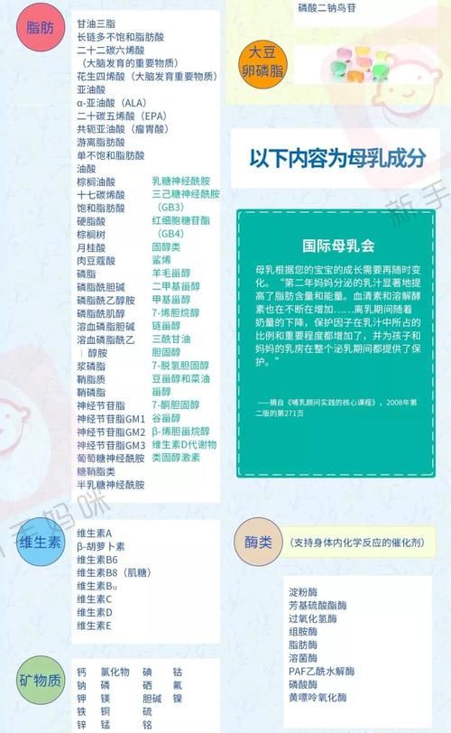 区别|母乳好还是配方奶好？显微镜下的对比图来告诉你区别