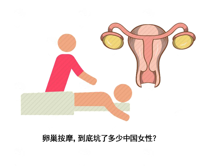 美容院|卵巢按一按,年轻小十岁?专忽悠女性的这种美容项目,骗钱又致癌