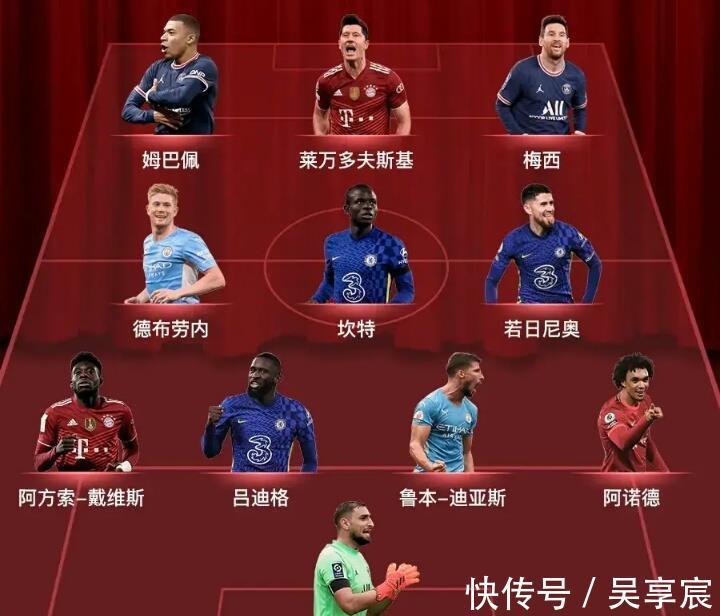 多纳鲁马|2021足坛最佳11人!有梅西无C罗,亚洲0人上榜,姆巴佩莱万入选