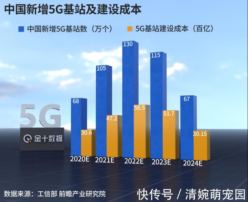 移动通信系统协会|中国5G连接数高达4.28亿,全球占比近80%!韩国不及中国的零头