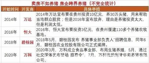 用地|1000多家房企相继跨界养猪,只因房价下降猪价上涨?别太天真了