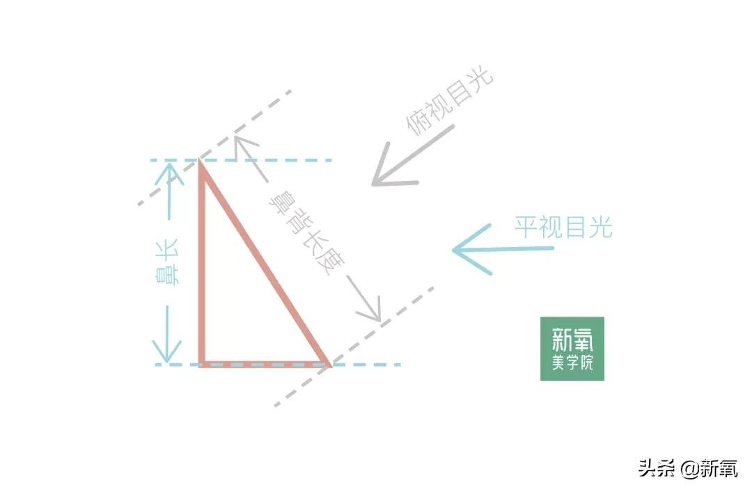 翘鼻 短脸+翘鼻是惊艳绝配？