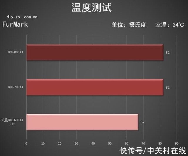 用户|AMD RX 6600 XT首测老用户的新选择