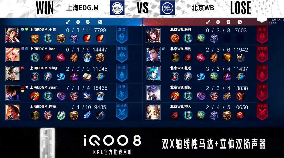 Roc|上海EDGM 1-0 北京WB，Roc首秀舞动四方，EDGM先拔头筹