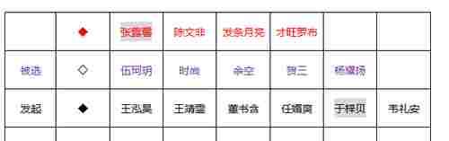 学员|2021《好声音》全国十一强诞生，五位热门学员淘汰，你可能想不到
