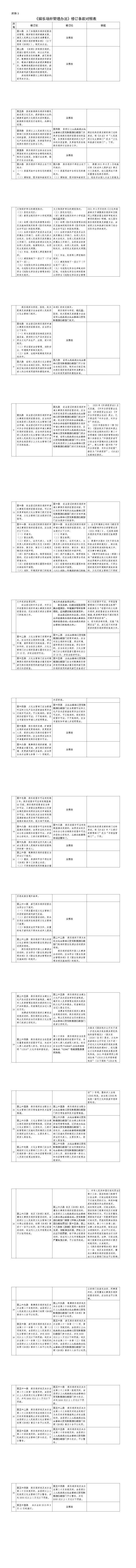 娱乐场所|文旅部：幼儿园周边不得设置娱乐场所