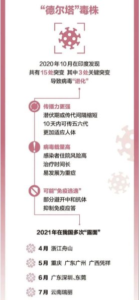防控|半岛聚焦丨蔓延15省份31市,全国高中风险区4+114!省市连发防疫指令!德尔塔来势汹汹,新冠疫苗如何“接招”?