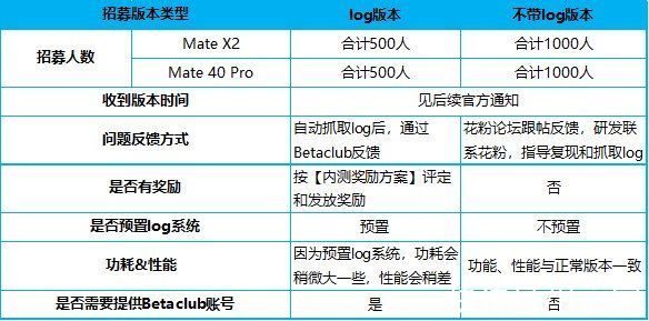 runner|华为 Mate X2/40 Pro 招募鸿蒙 HarmonyOS 2 新特性版本内测用户