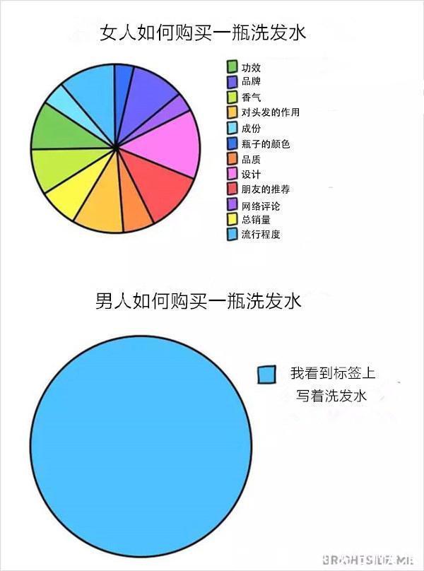 |搞笑男女本质区别