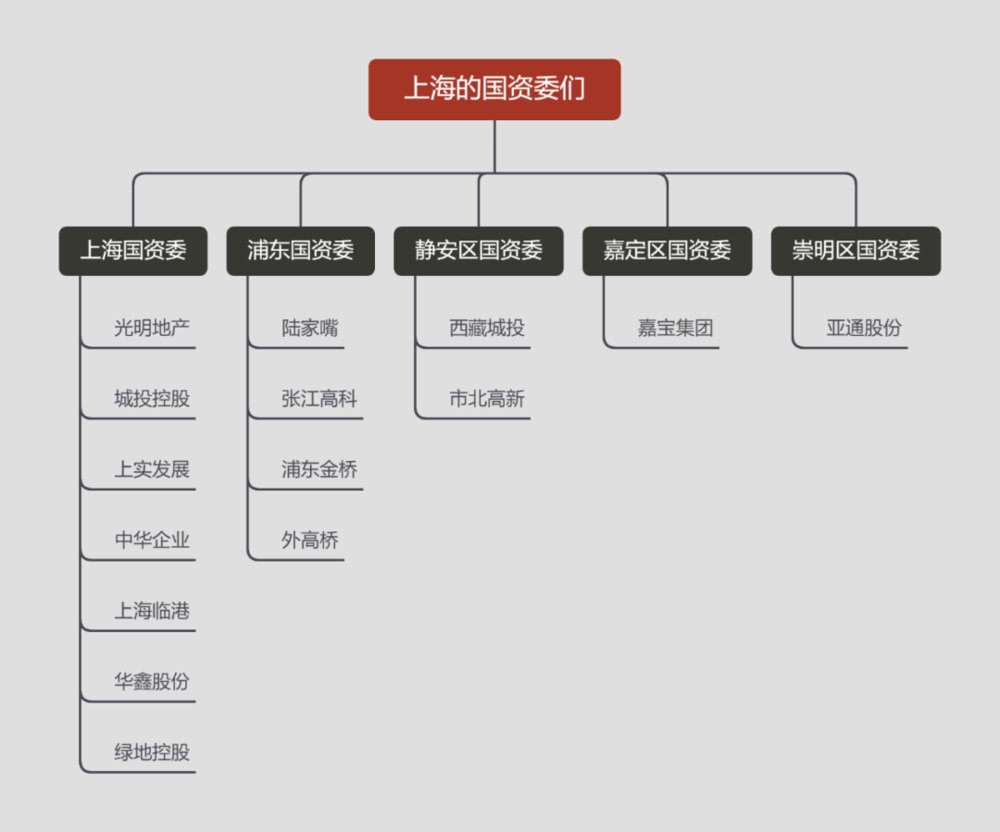 房企|为什么最近土地都被地方国企接盘了？