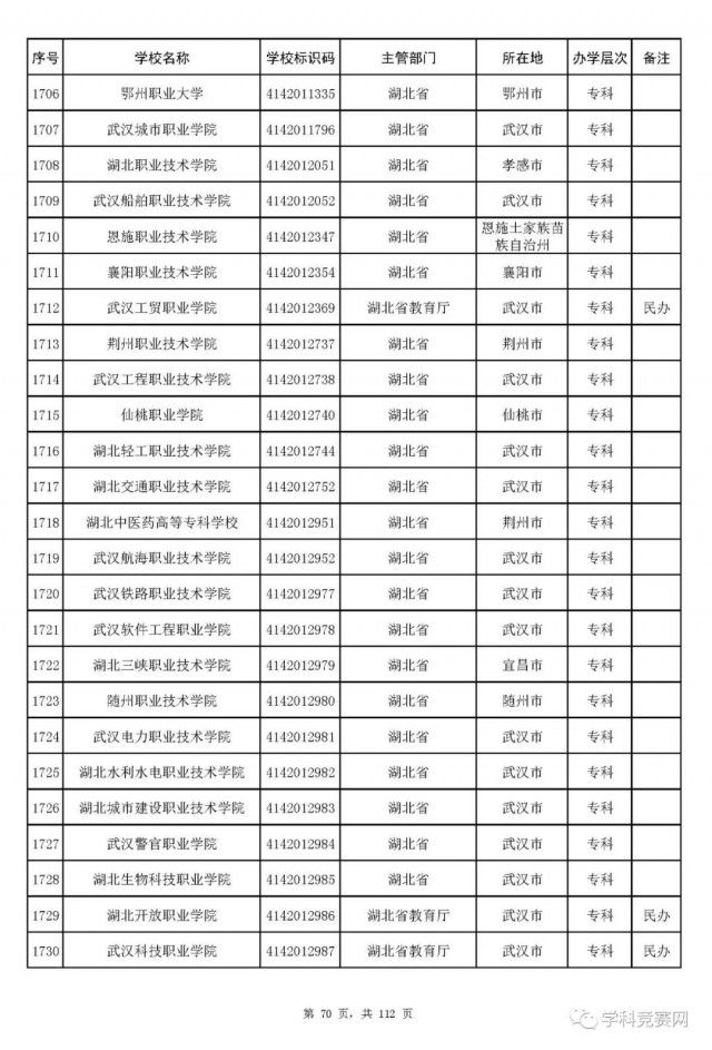 名单|全国高等学校名单最新发布！认准这3012所大学