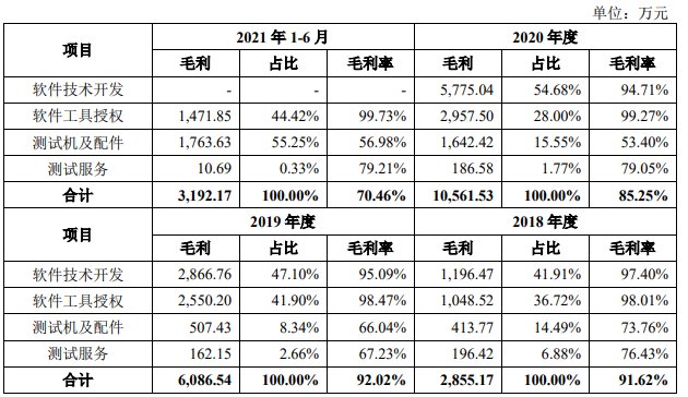 广立|广立微独董与大客户渊源颇深 IPO拟募资为去年营收8倍