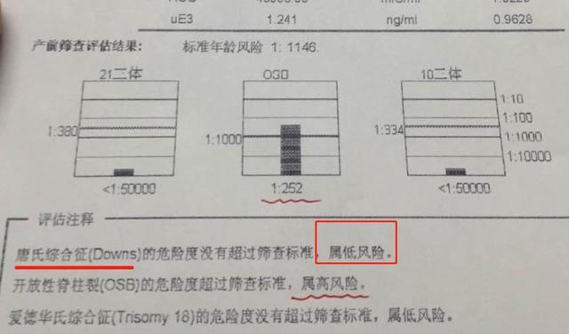 怀孕后总是小心翼翼闯过了这6关孕检，孕妈就可以松口气了